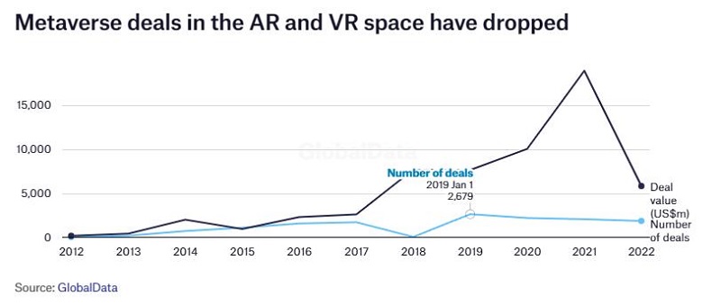 GlobalData：中国元宇宙投资将在2023年超过西方-93913.COM-XR信息与产业服务